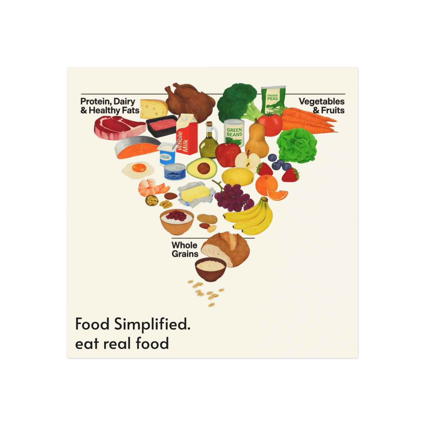 Healthy Eating Pyramid Square Magnet — "Food Simplified. eat real food" Refrigerator Magnet